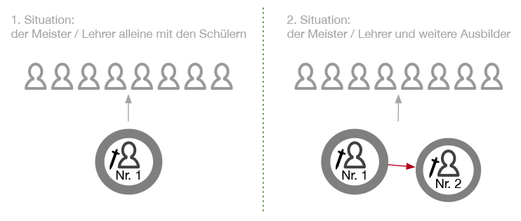 EWTO-Akademie Koblenz | WingTsun-Kampfkunst & Selbstverteidigung | Sifu Jan-Holger Nahler-Lehrer-einzeln-mehrere145 WingTsun-Hierarchie: SiHing - SiJe - SiDai - SiMui